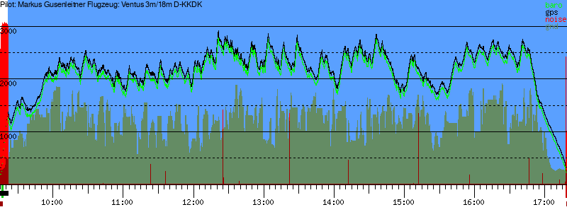Barometer